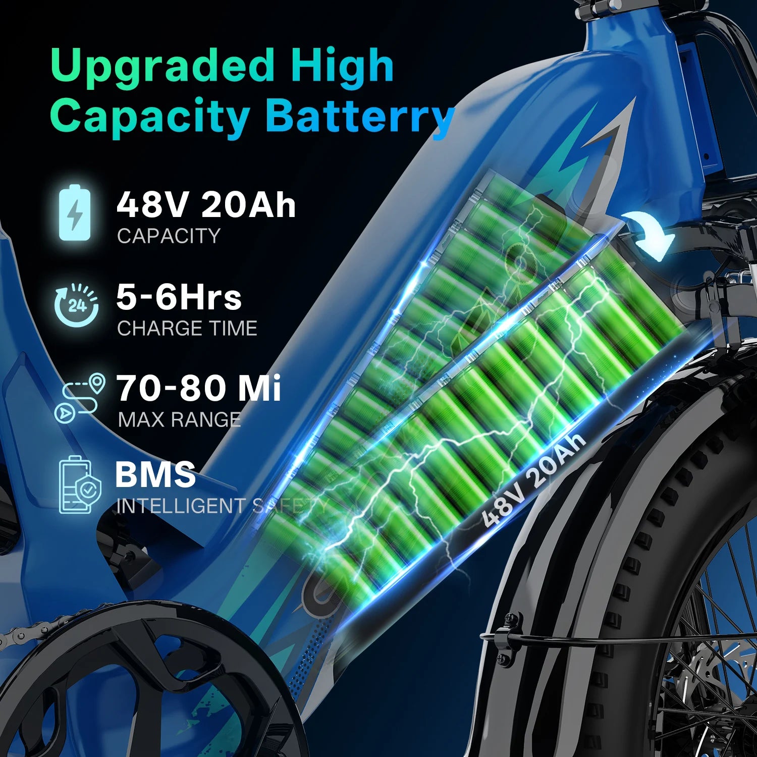 EK12 Electric Bike for Adults 1500W Peak, 48V 20Ah Battery, Up to 80 Miles Range, 20" Step-Thru Commuter E-Bike